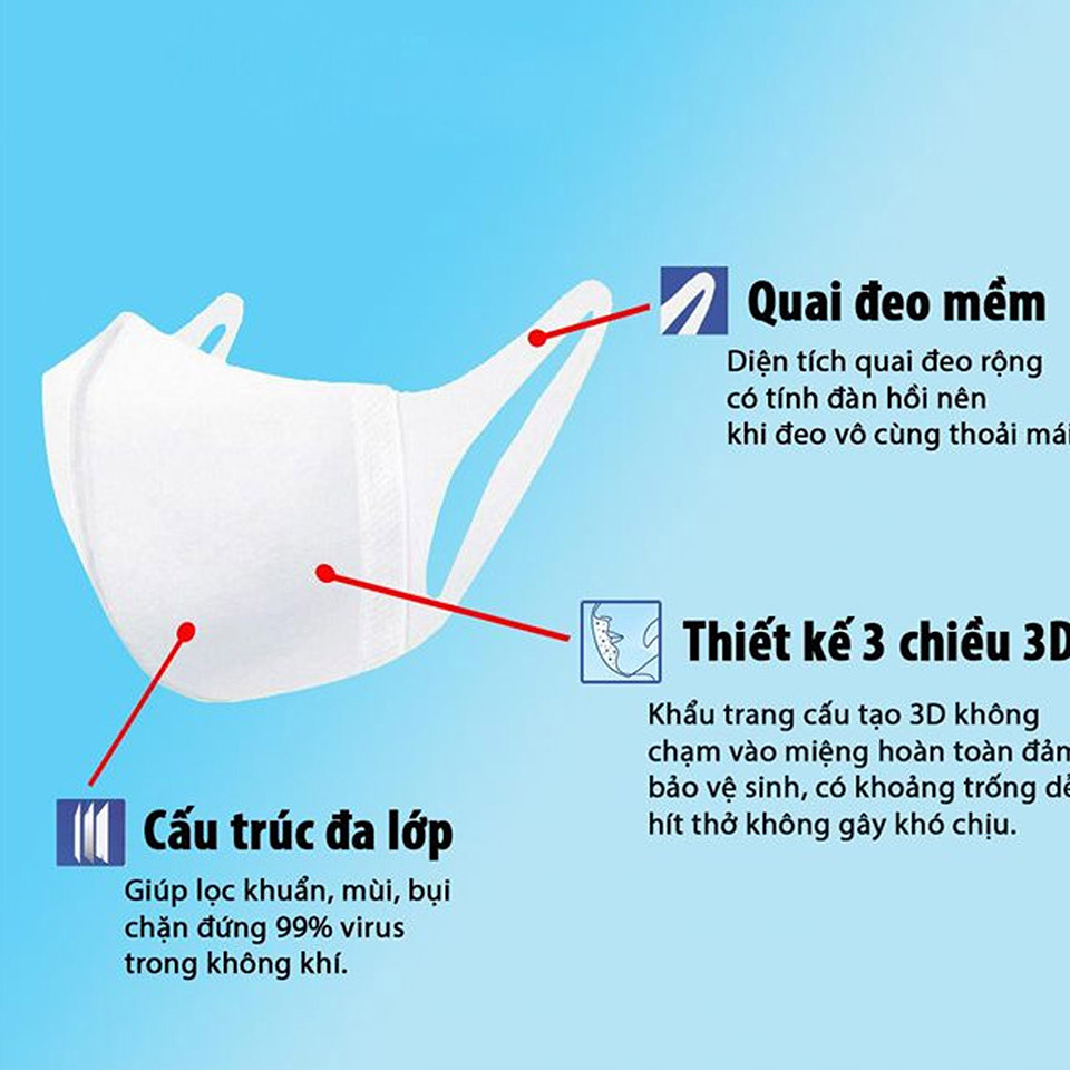 Khẩu trang 3D Mask Tanaphar công nghệ Nhật Bản hộp 10 chiếc