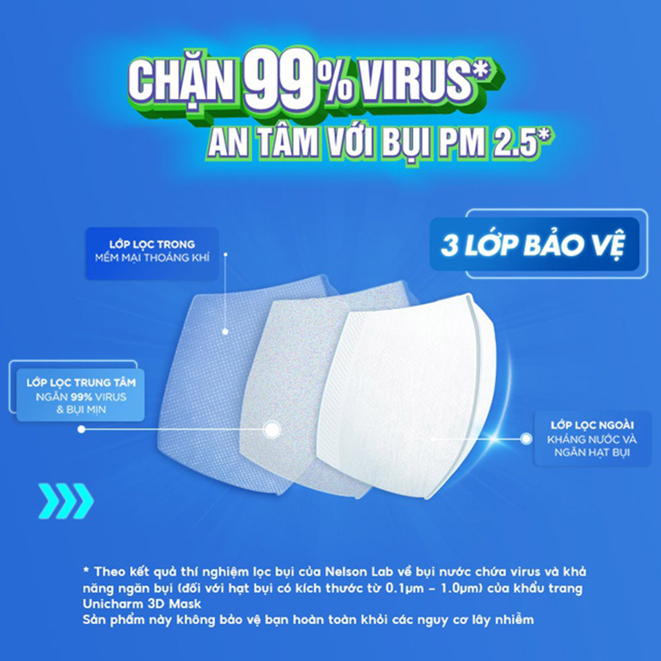 Khẩu Trang Unicharm 3D Mask Virus Block Ngăn Virus 1 Gói